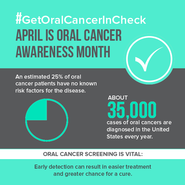 Free Oral Cancer Screenings 2025